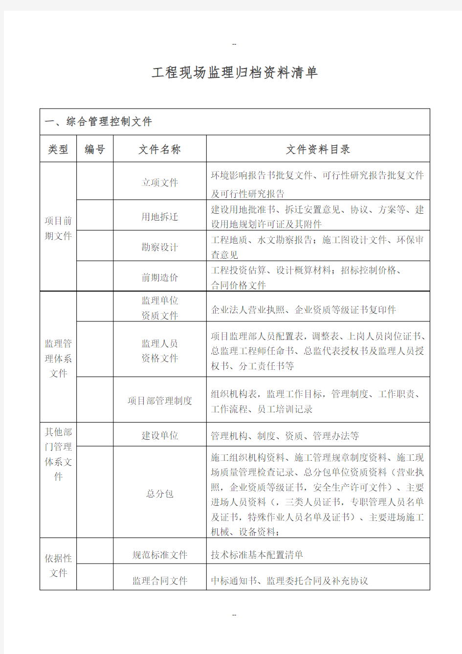 工程现场监理归档资料清单