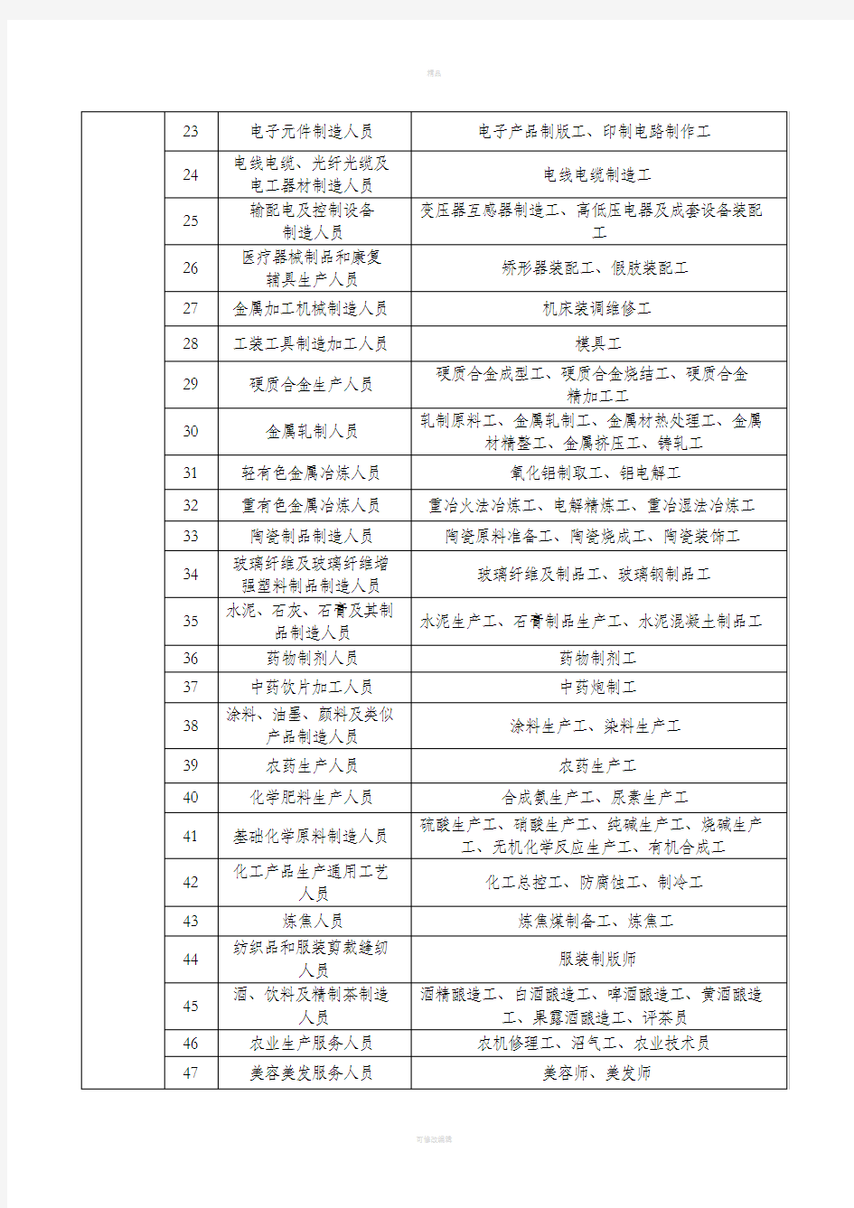 职业技能培训补贴标准表