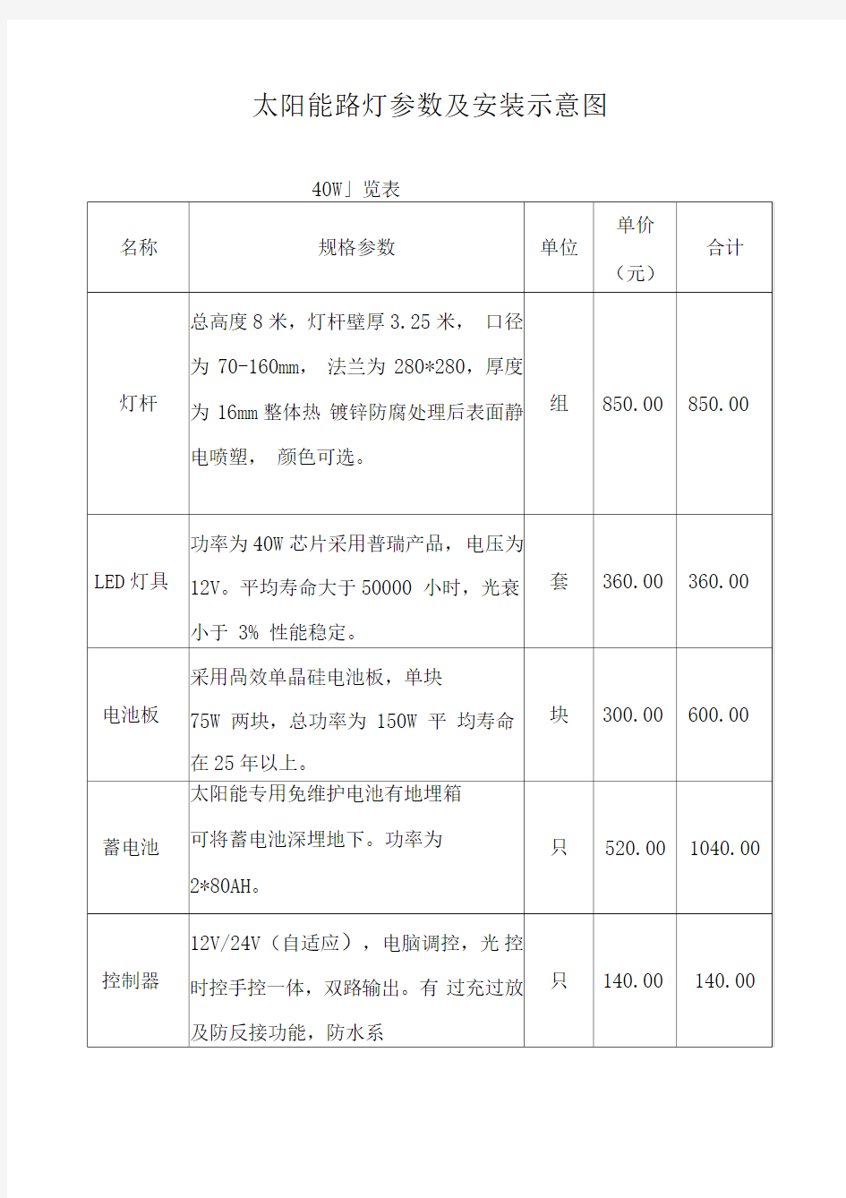 太阳能路灯参数一览(表)