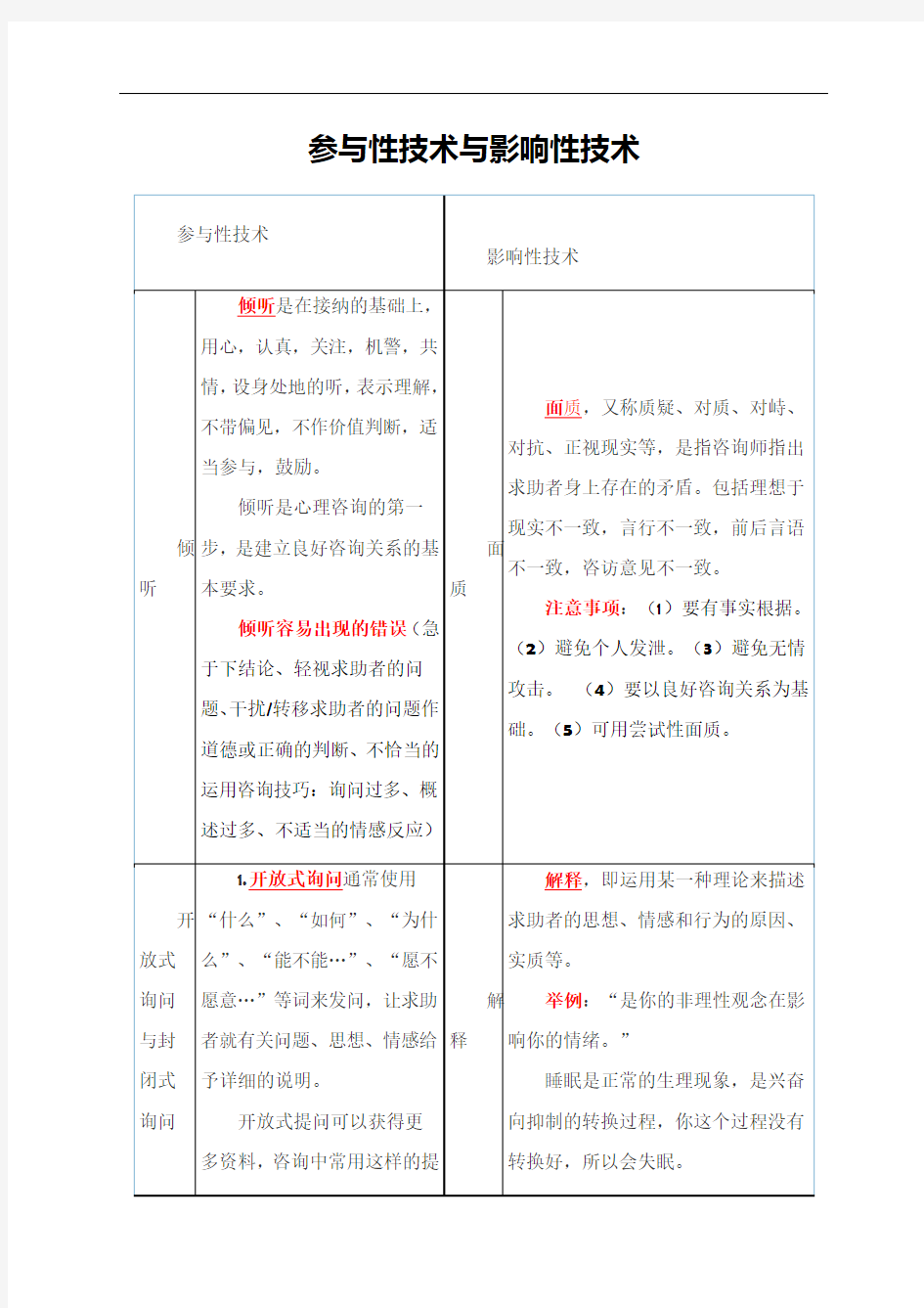 心理咨询师三级技能总结