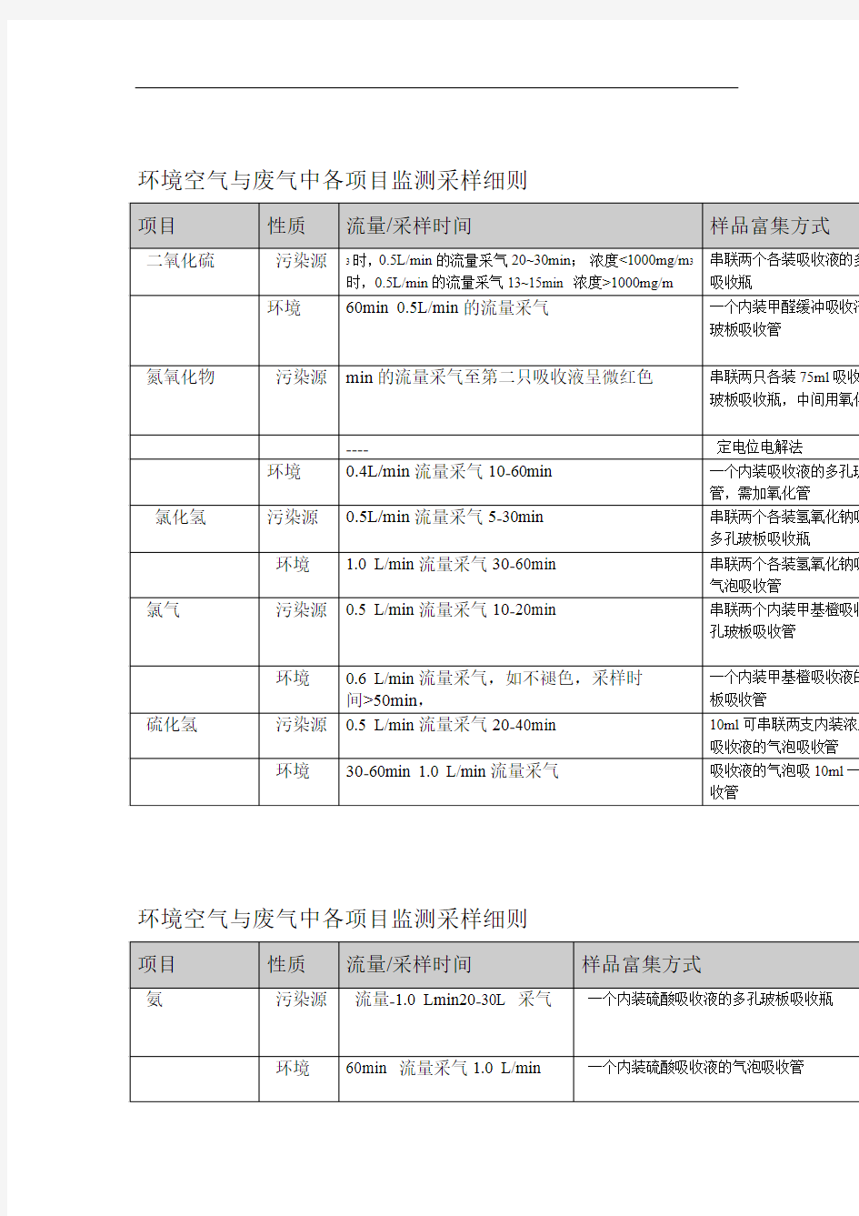 环境空气与废气采样方法 综合版