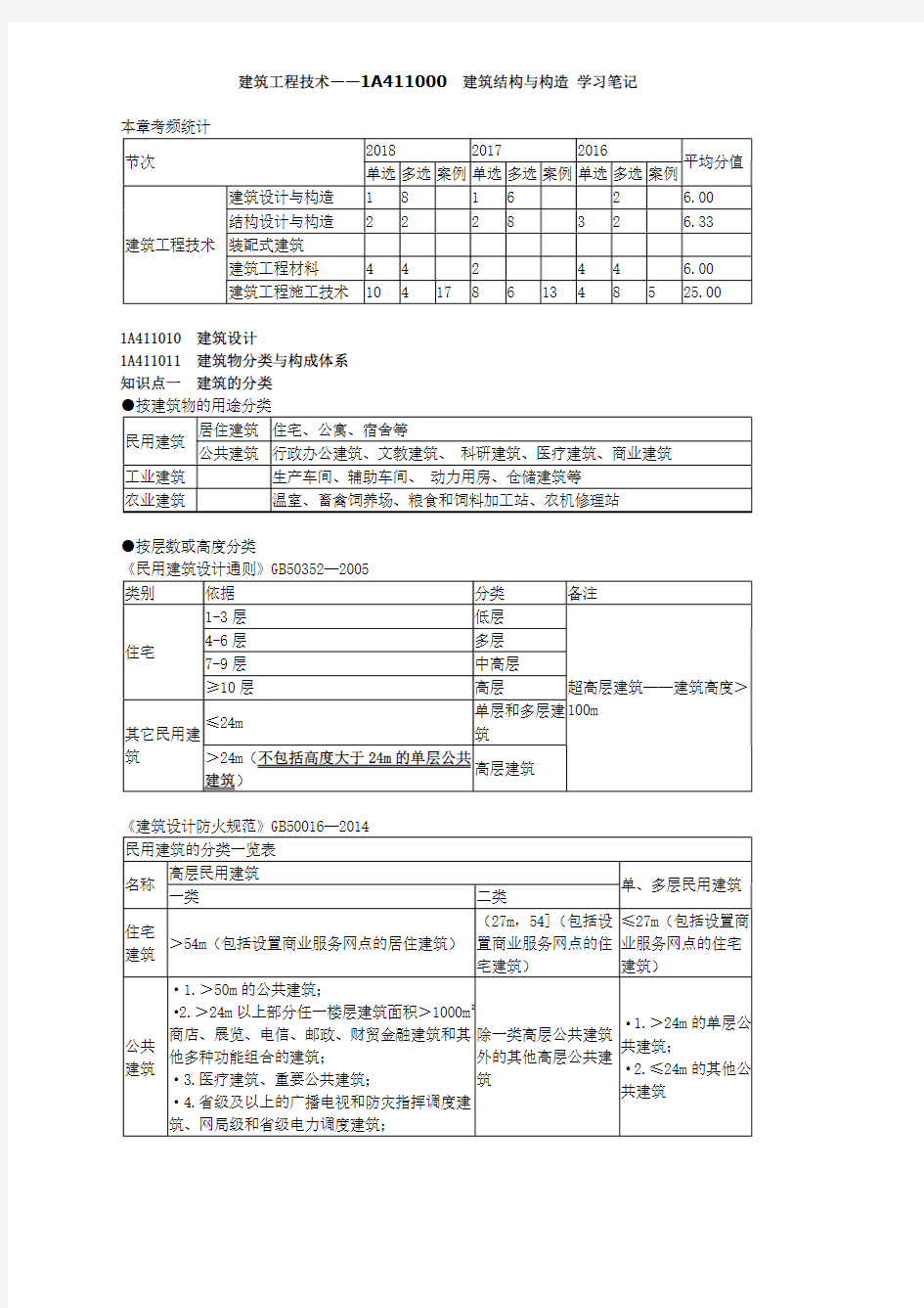 一级建造师《建筑工程管理与实务》学习笔记-建筑工程技术