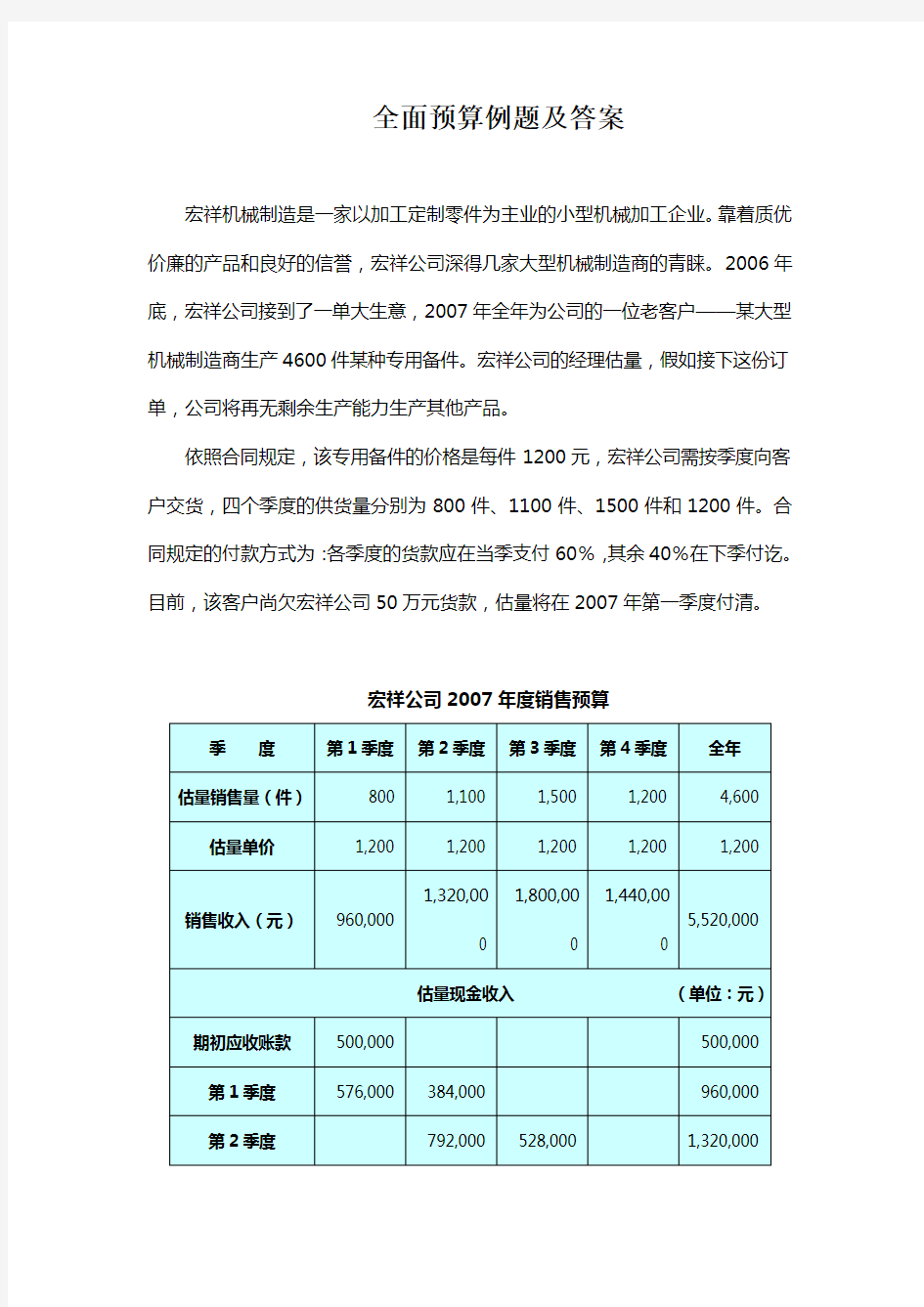 全面预算例题及答案