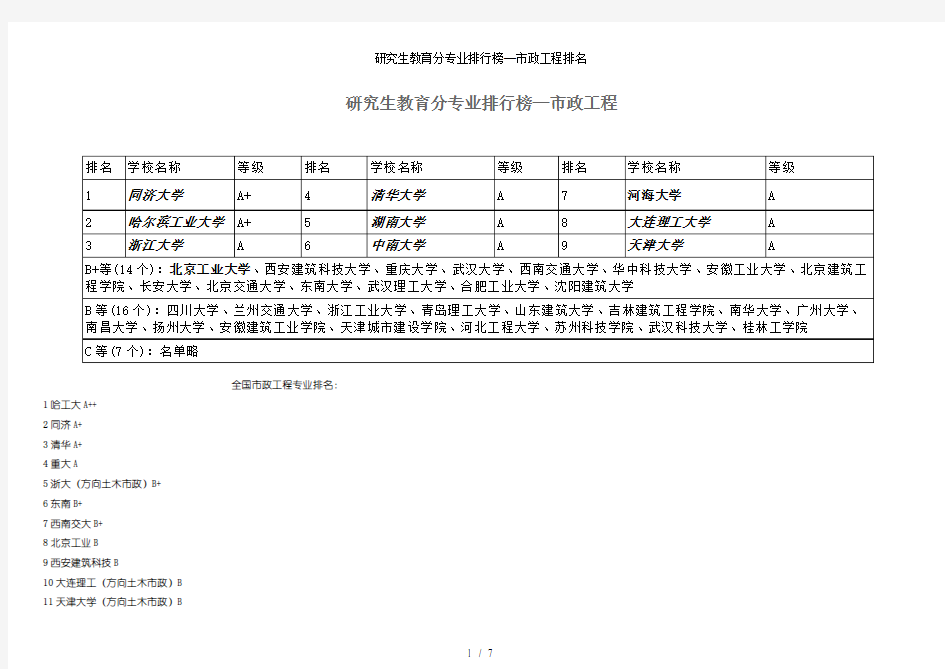 研究生教育分专业排行榜市政工程排名