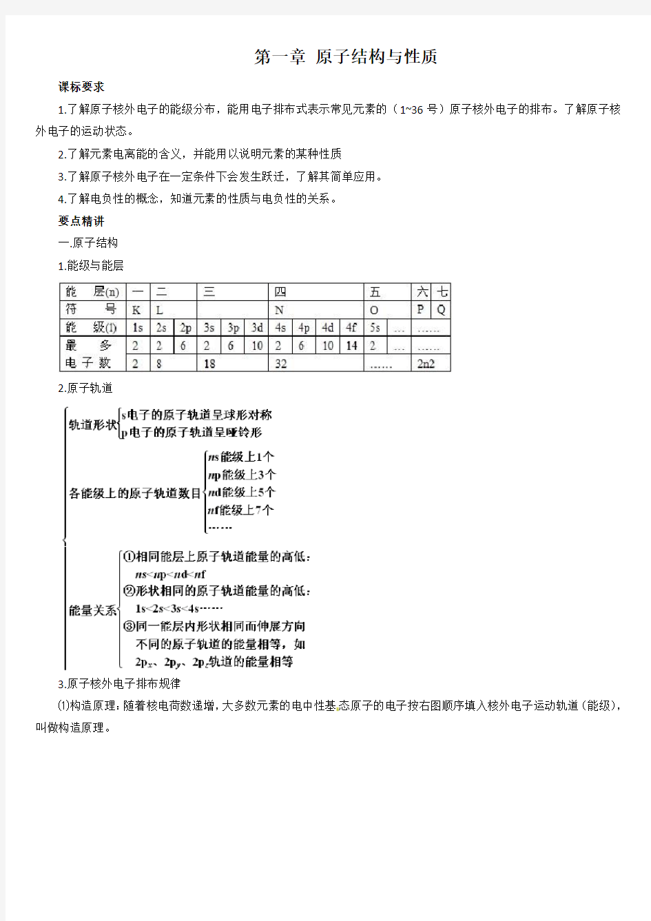 (完整版)人教版高中化学选修3知识点总结：第一章原子结构与性质