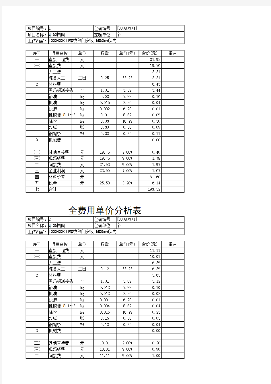 管件全费用单价分析