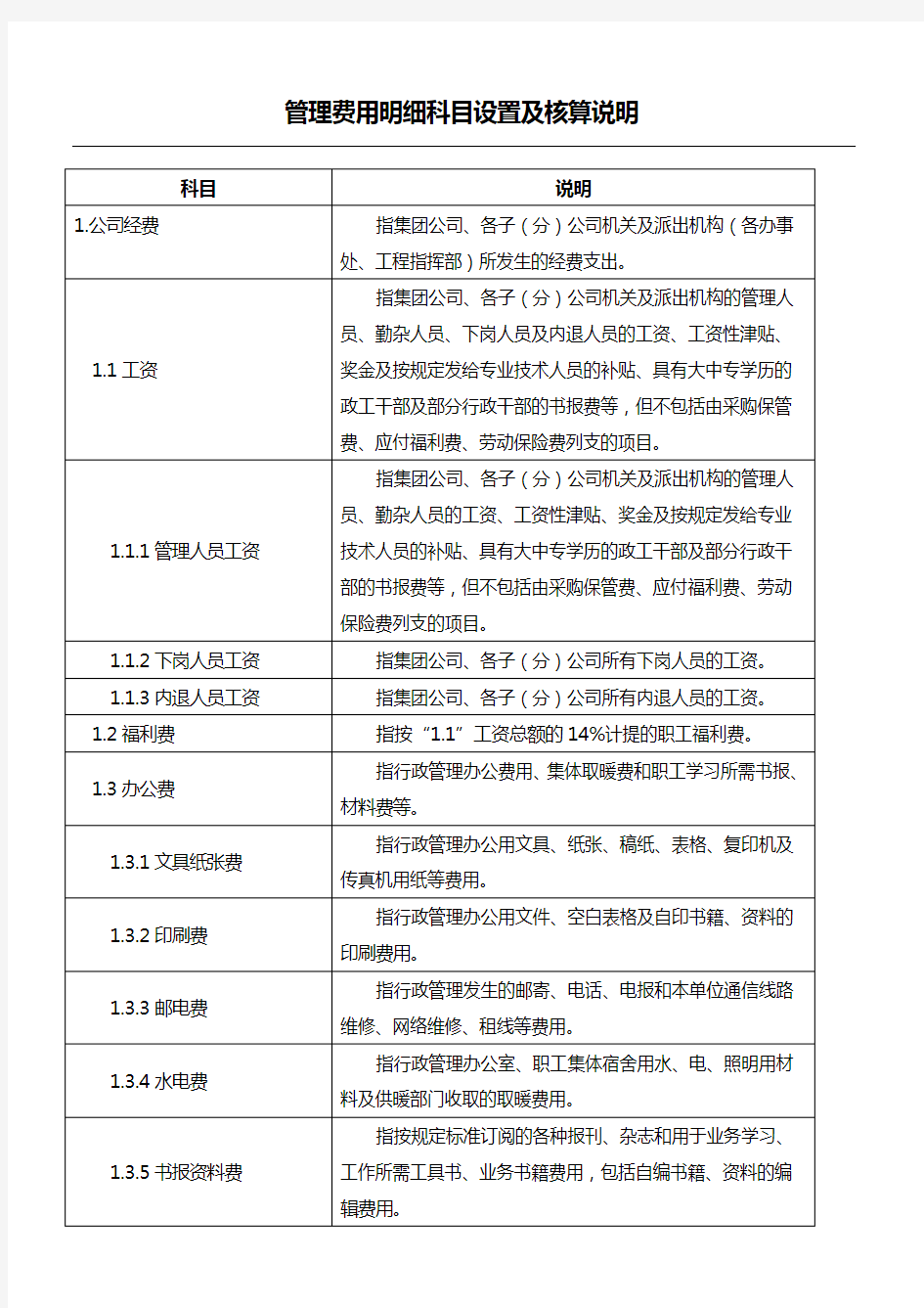 管理费用明细科目设置及核算说明