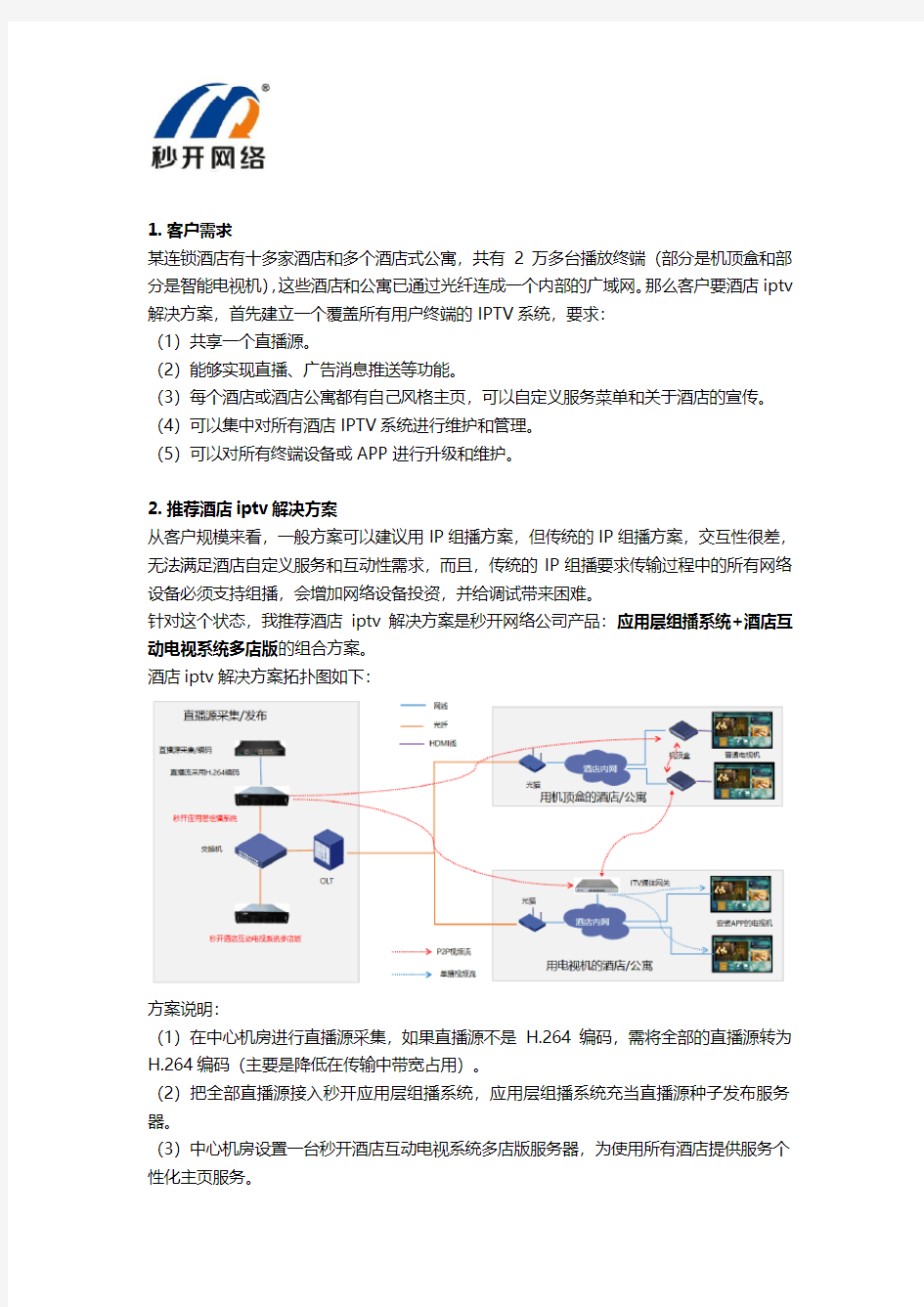 某连锁酒店IPTV解决方案