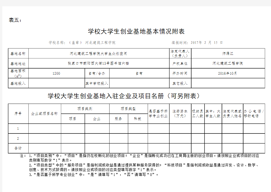 2017年度创新创业基本情况统计表(表四、表五)