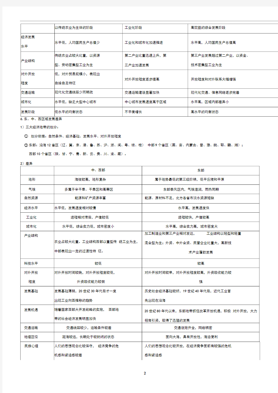 湘教版高中地理必修三知识点