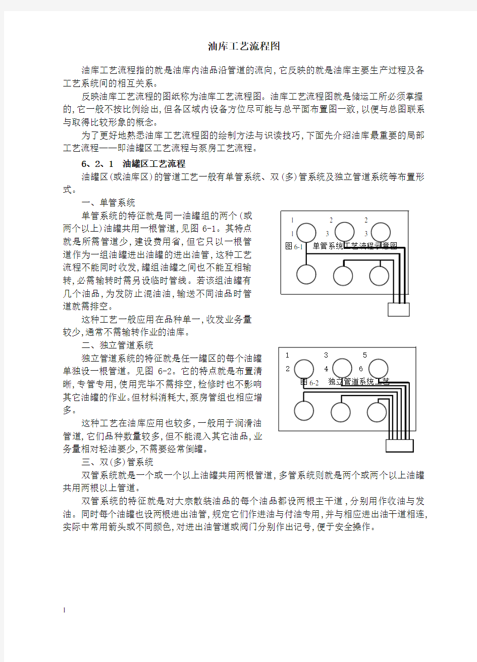 油库工艺常识