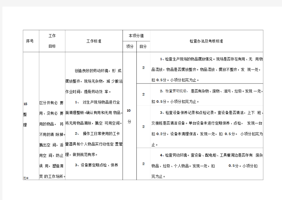 生产现场6S管理工作检查办法及考核标准