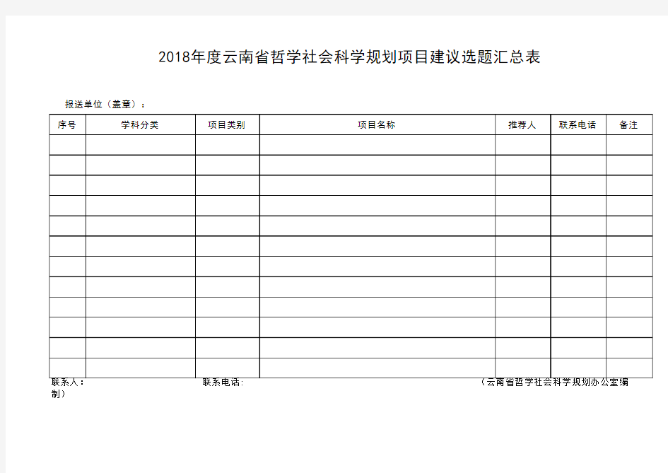 2018年度云南省哲学社会科学规划项目建议选题汇总表