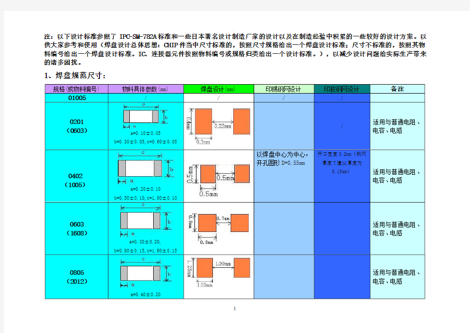 pcb焊盘设计规范