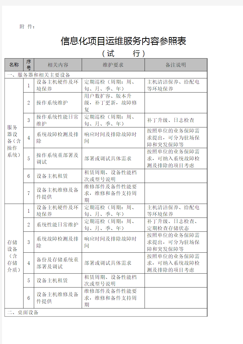 信息化项目运维服务内容参照表