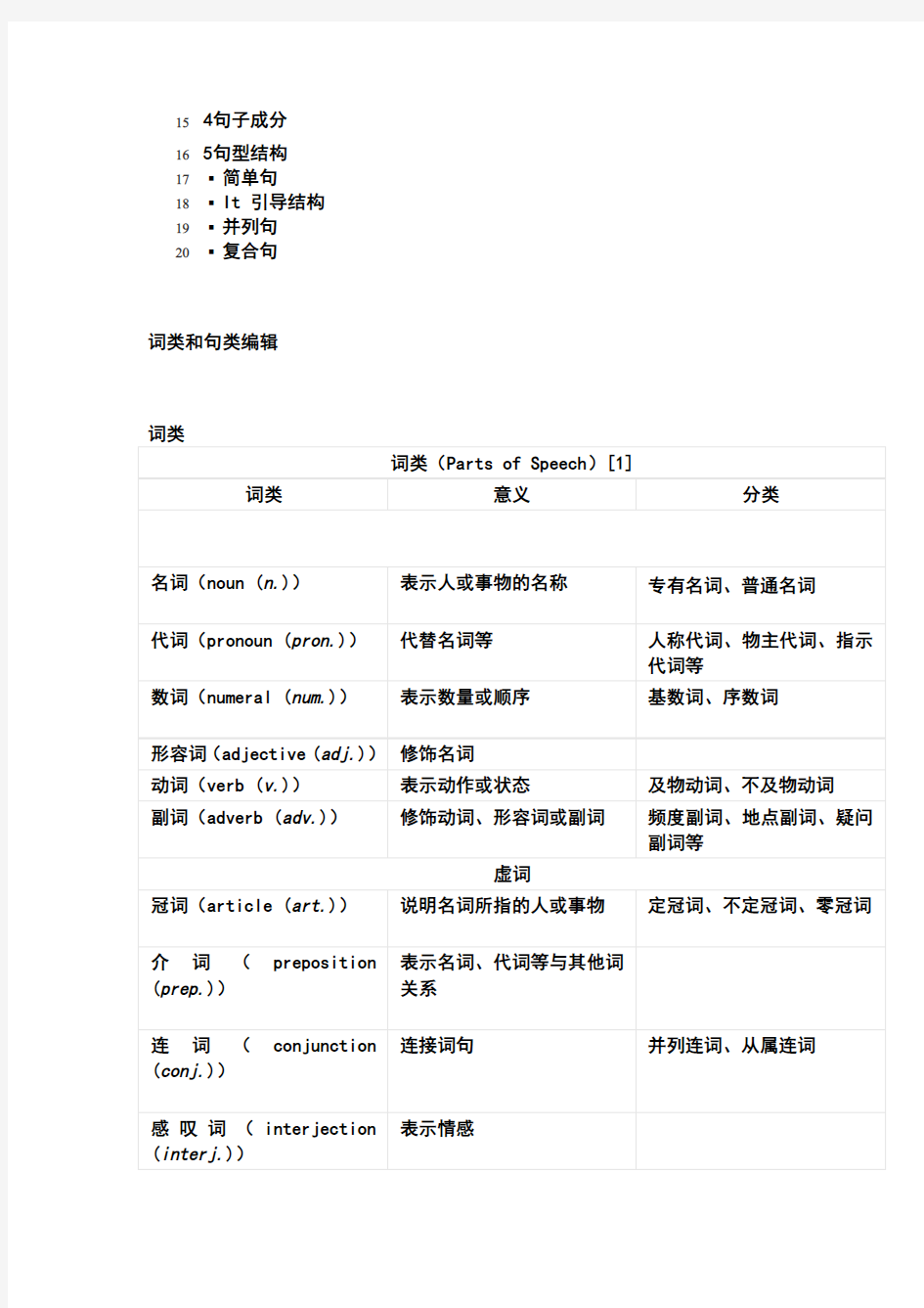 英语语法归类