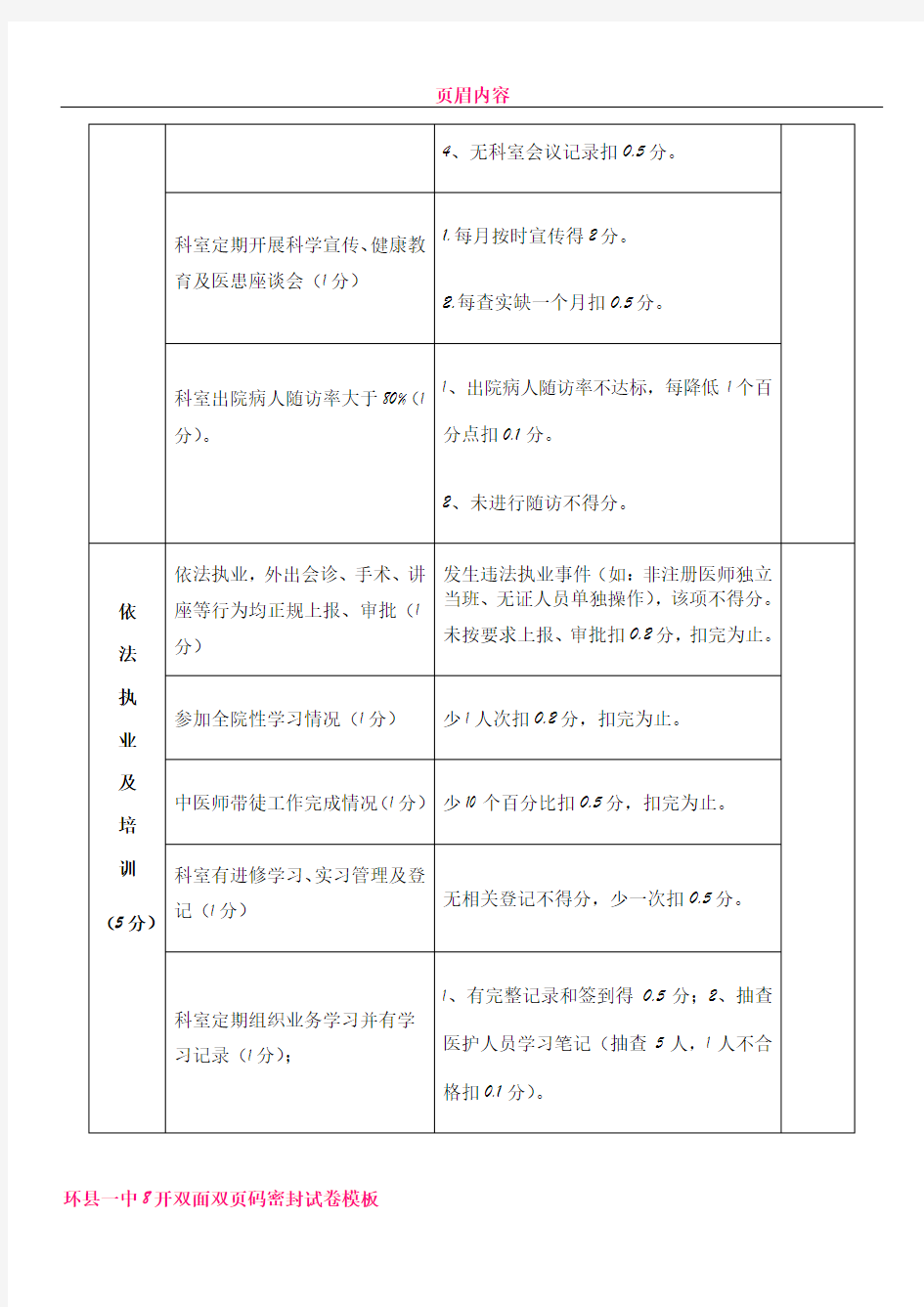 中医院科室综合目标考核方案