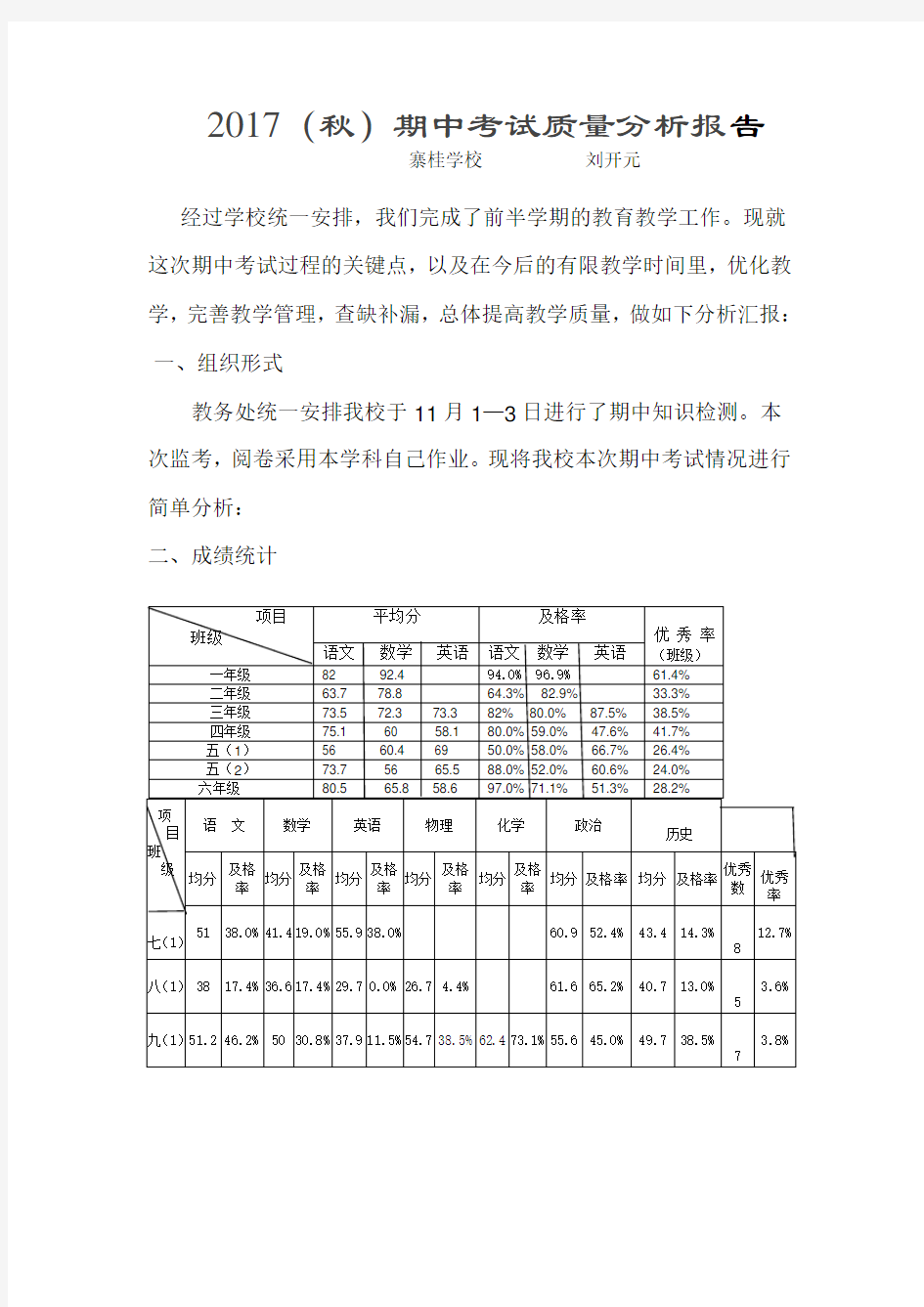 期中考试质量分析报告