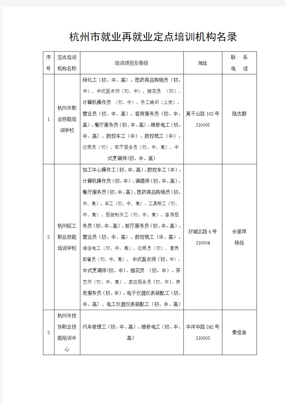 杭州市就业再就业定点培训机构名录