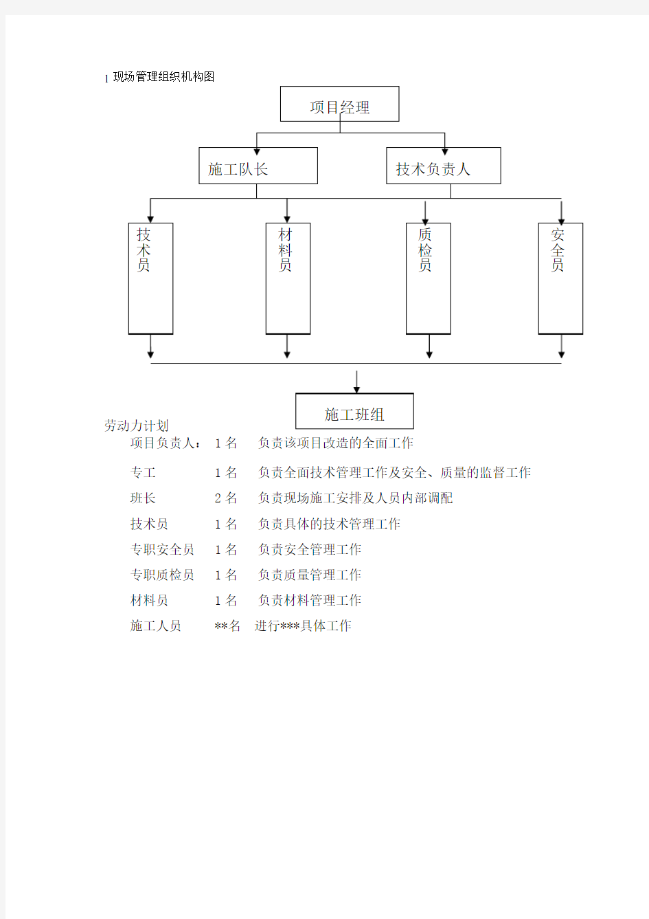 1现场管理组织机构图