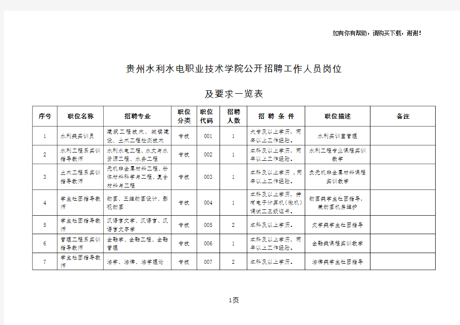 贵州水利水电职业技术学院公开招聘工作人员岗位