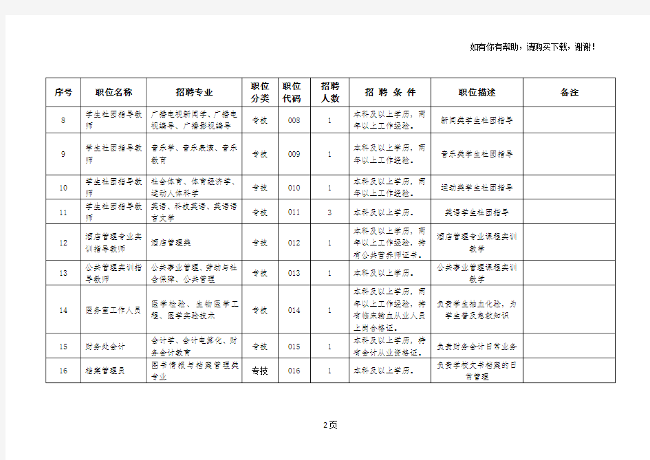 贵州水利水电职业技术学院公开招聘工作人员岗位