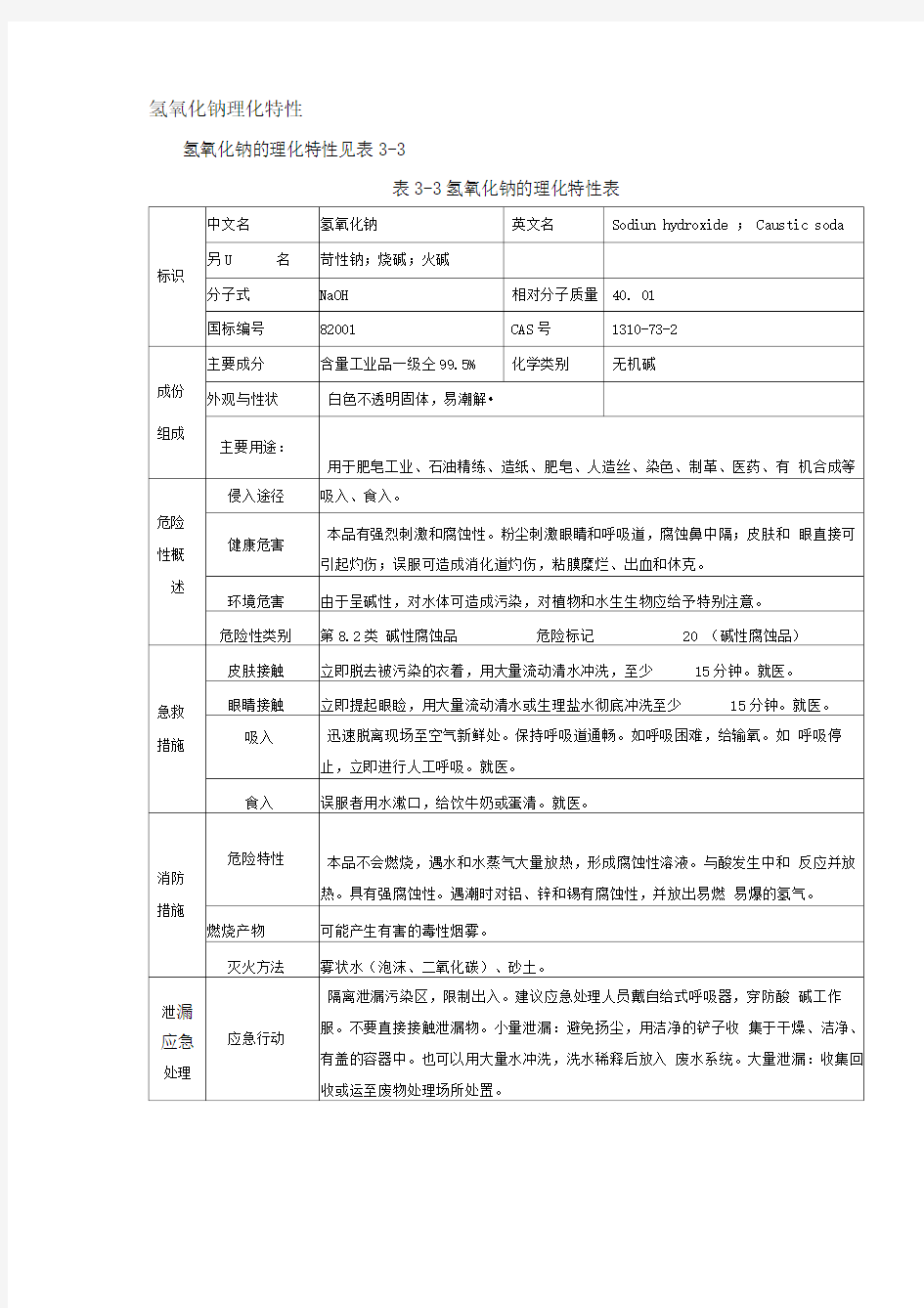 氢氧化钠理化特性