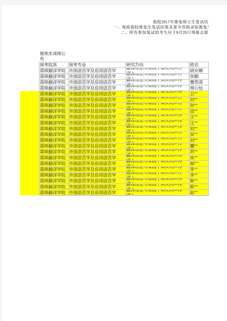 北京外国语大学2017年推免硕士生复试结果