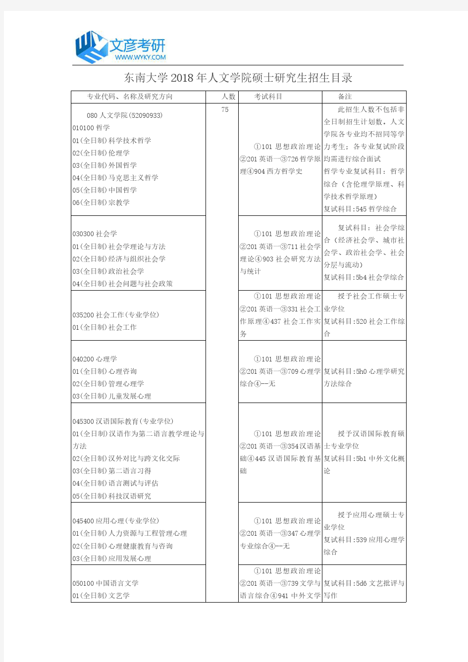 东南大学2018年人文学院硕士研究生招生目录_东南大学考研网