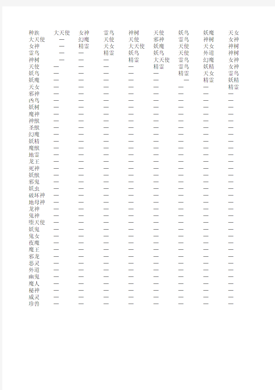 真女神转生奇妙之旅-合体列表