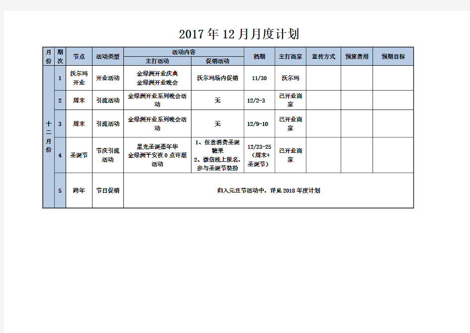 2019年度商场活动计划简表