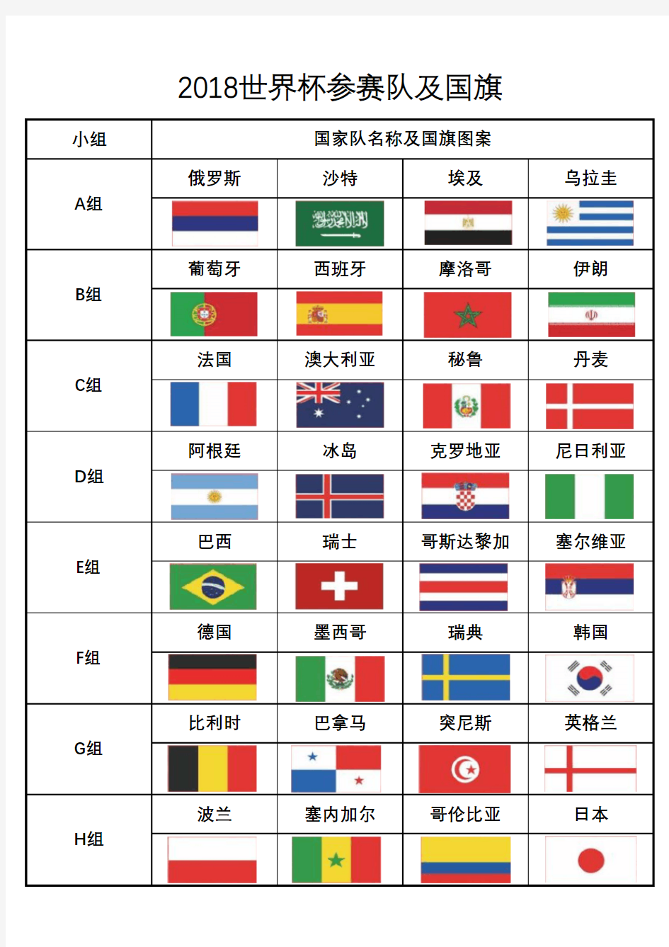 2018年世界杯参赛队及国旗