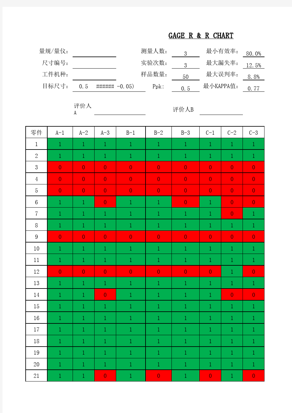 计数型测量系统分析KAPPA报告(MSA第四版)