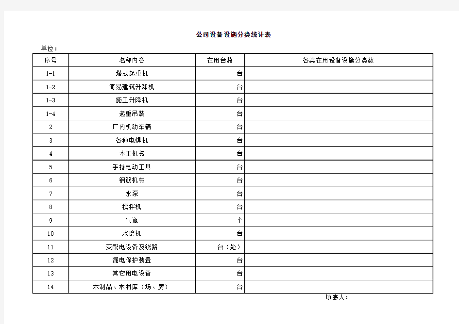 公司设备设施分类统计表