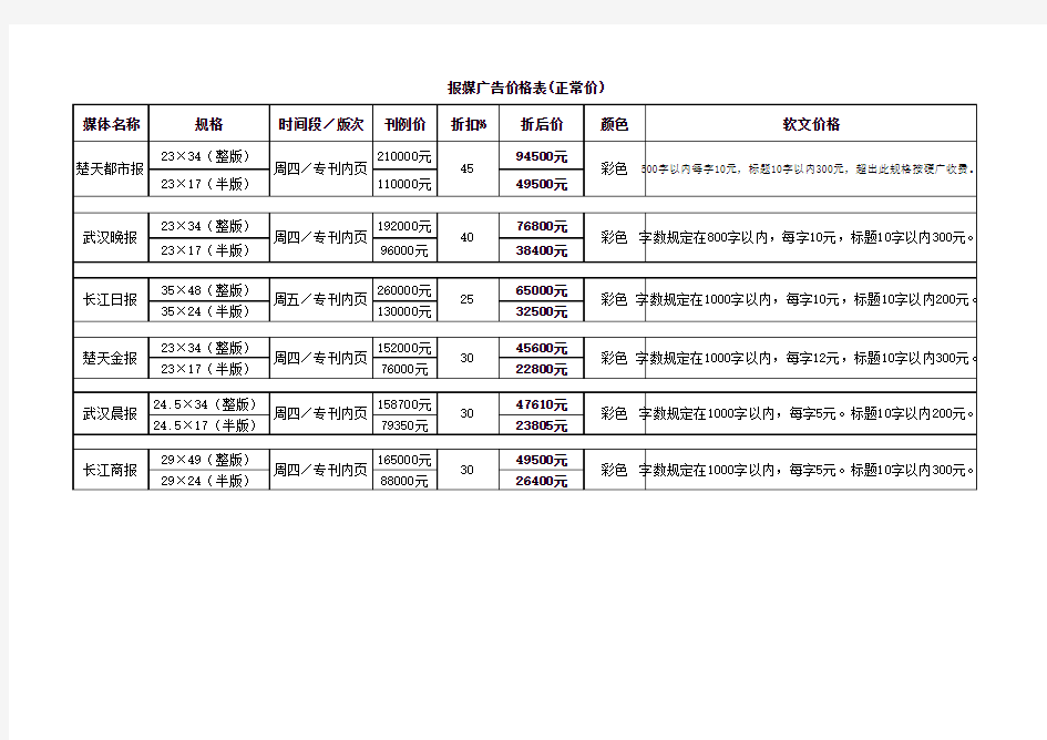 报纸媒体广告价格表