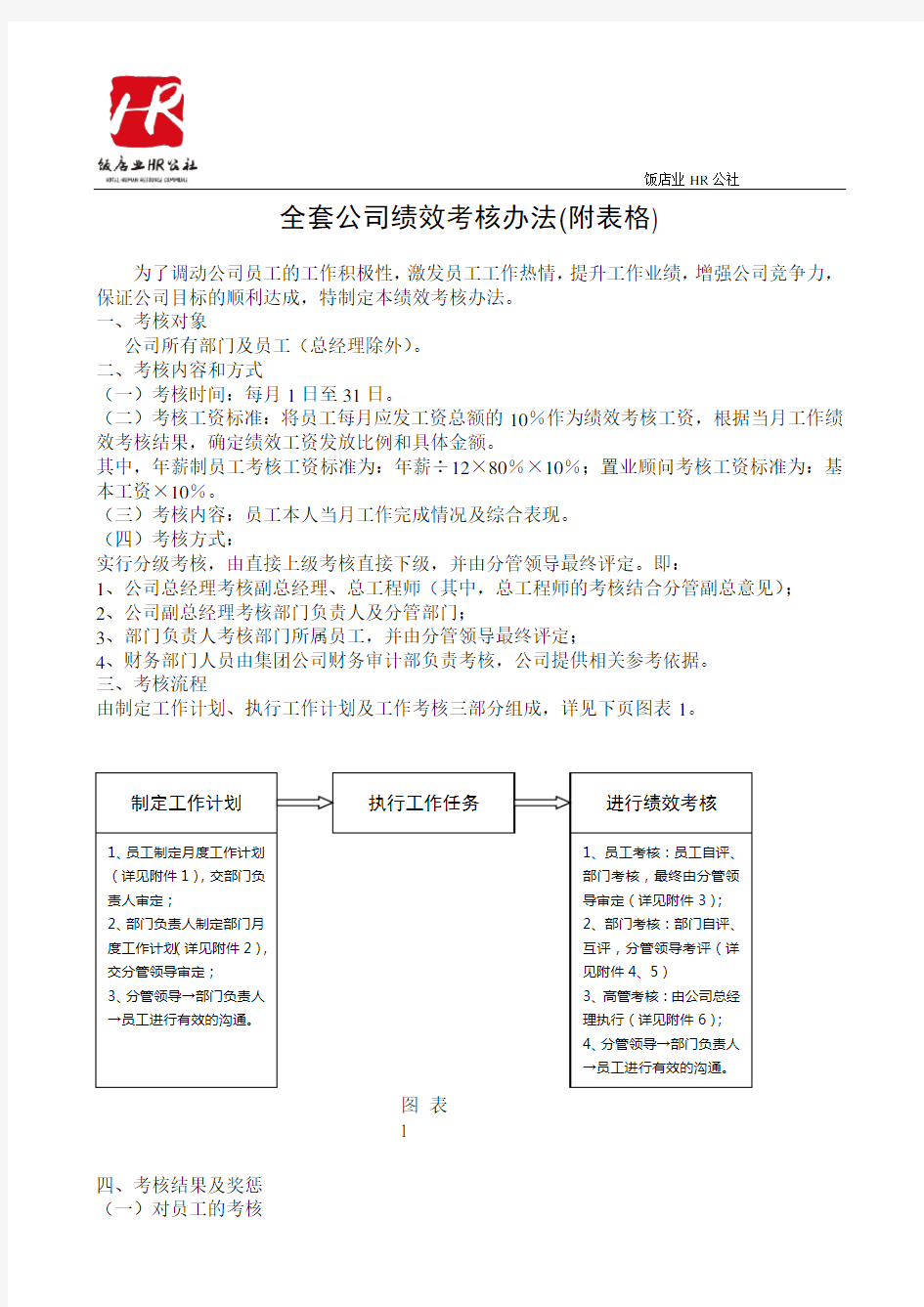 全套公司绩效考核办法(附表格)