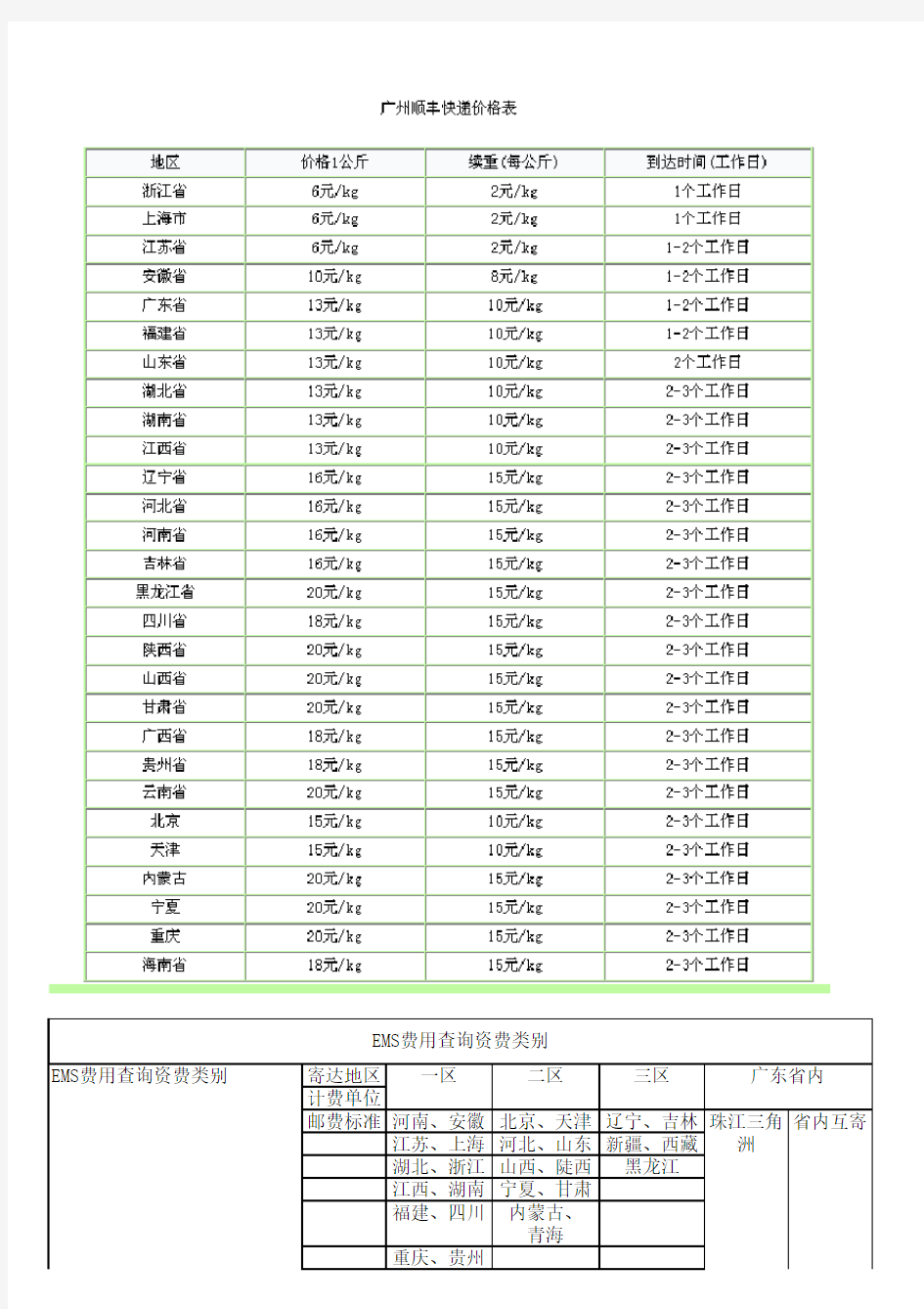 EMS、顺风快递、申通快递费用表