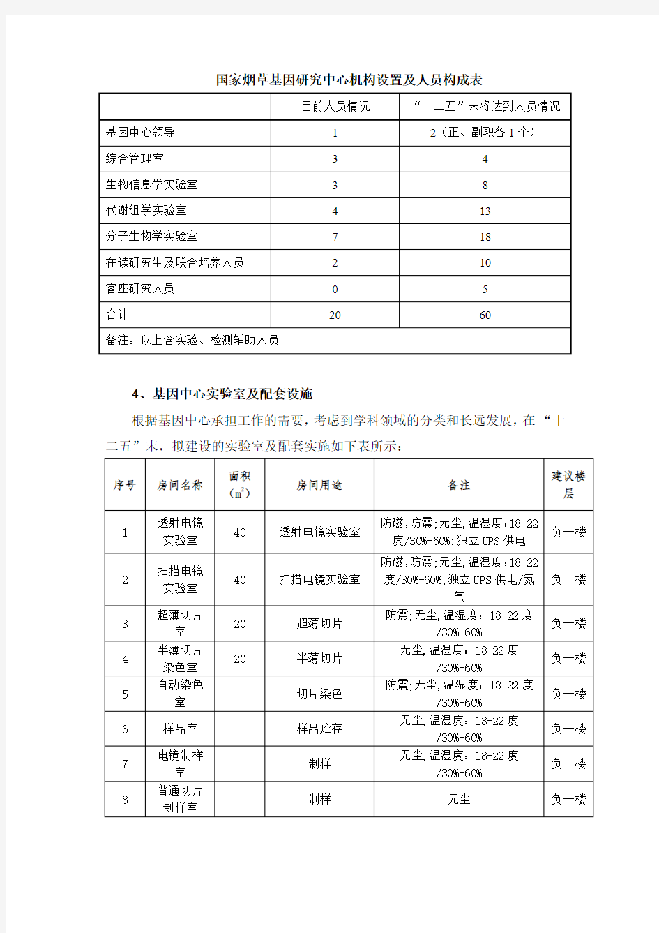 设计院-工程设计任务书