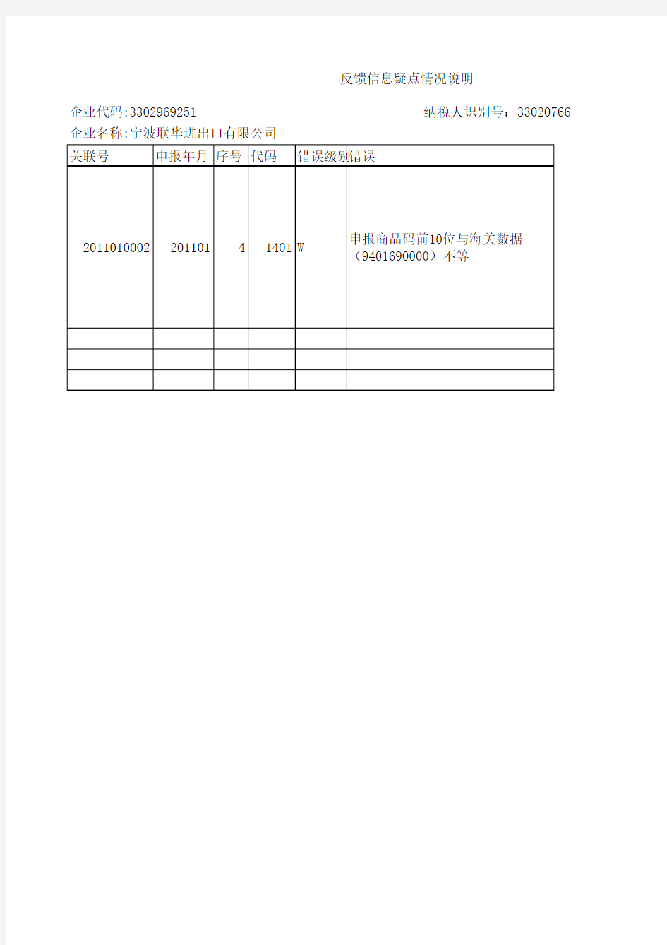 出口退税疑点说明表格