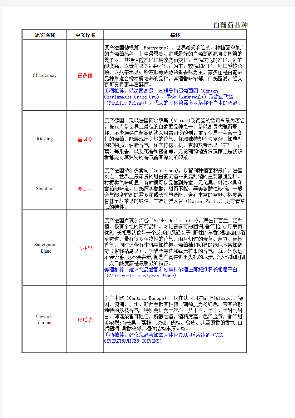 世界著名葡萄品种介绍