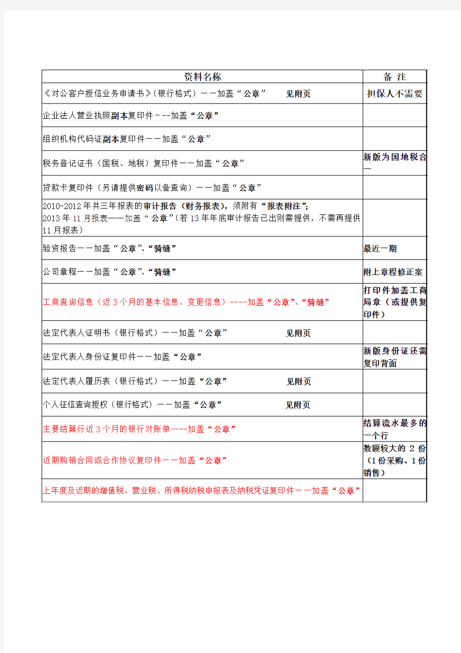 银行授信资料清单