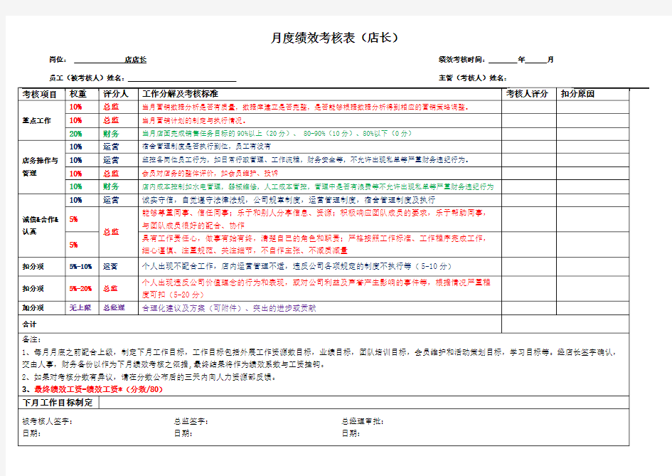 店长绩效考核表