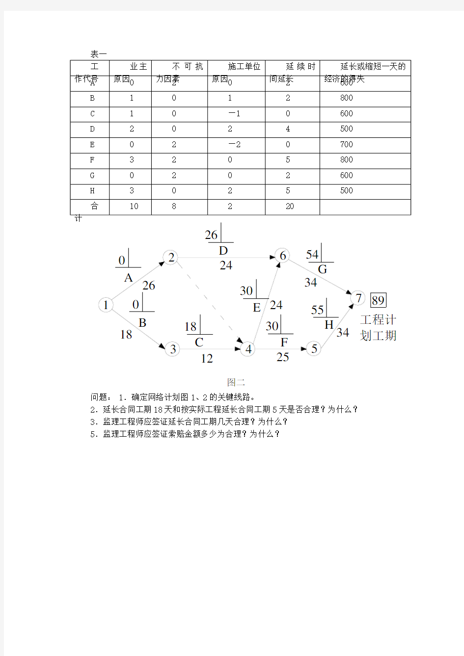 案例分析(无答案)