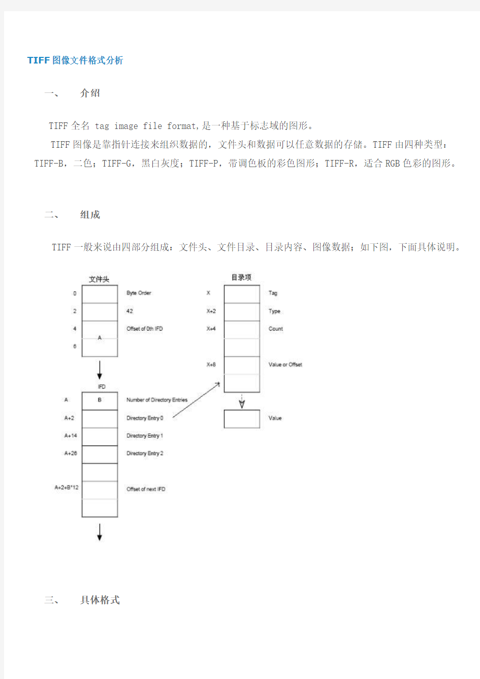 TIFF格式说明