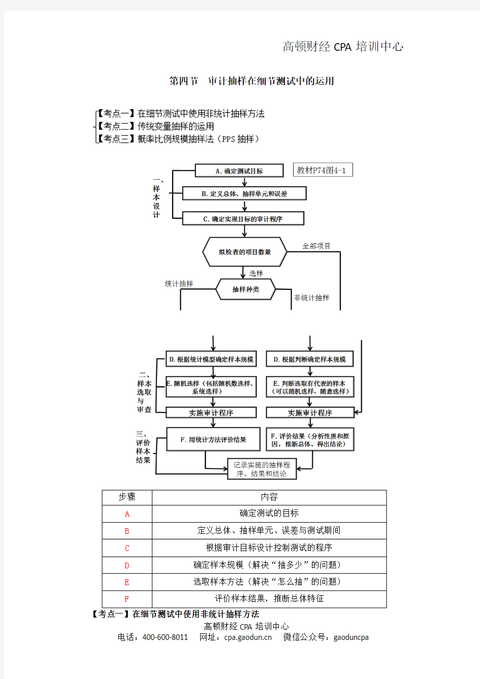 最详细的注册会计师《审计》复习笔记第04章09