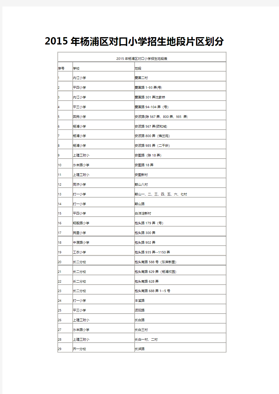 2015年杨浦区对口小学招生地段片区划分