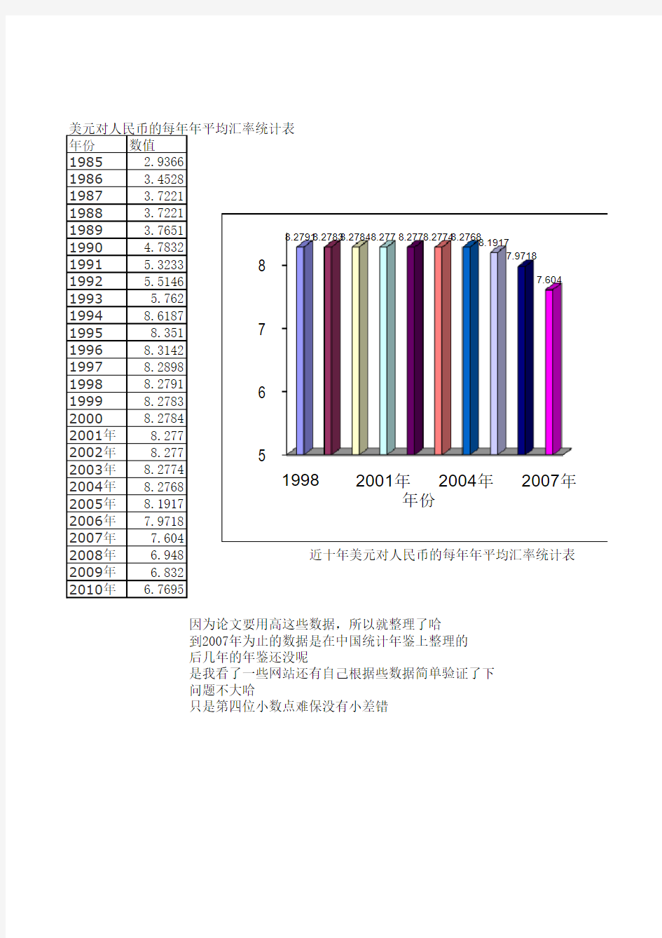 美元对人民币的每年年平均汇率统计表(1986-2010)