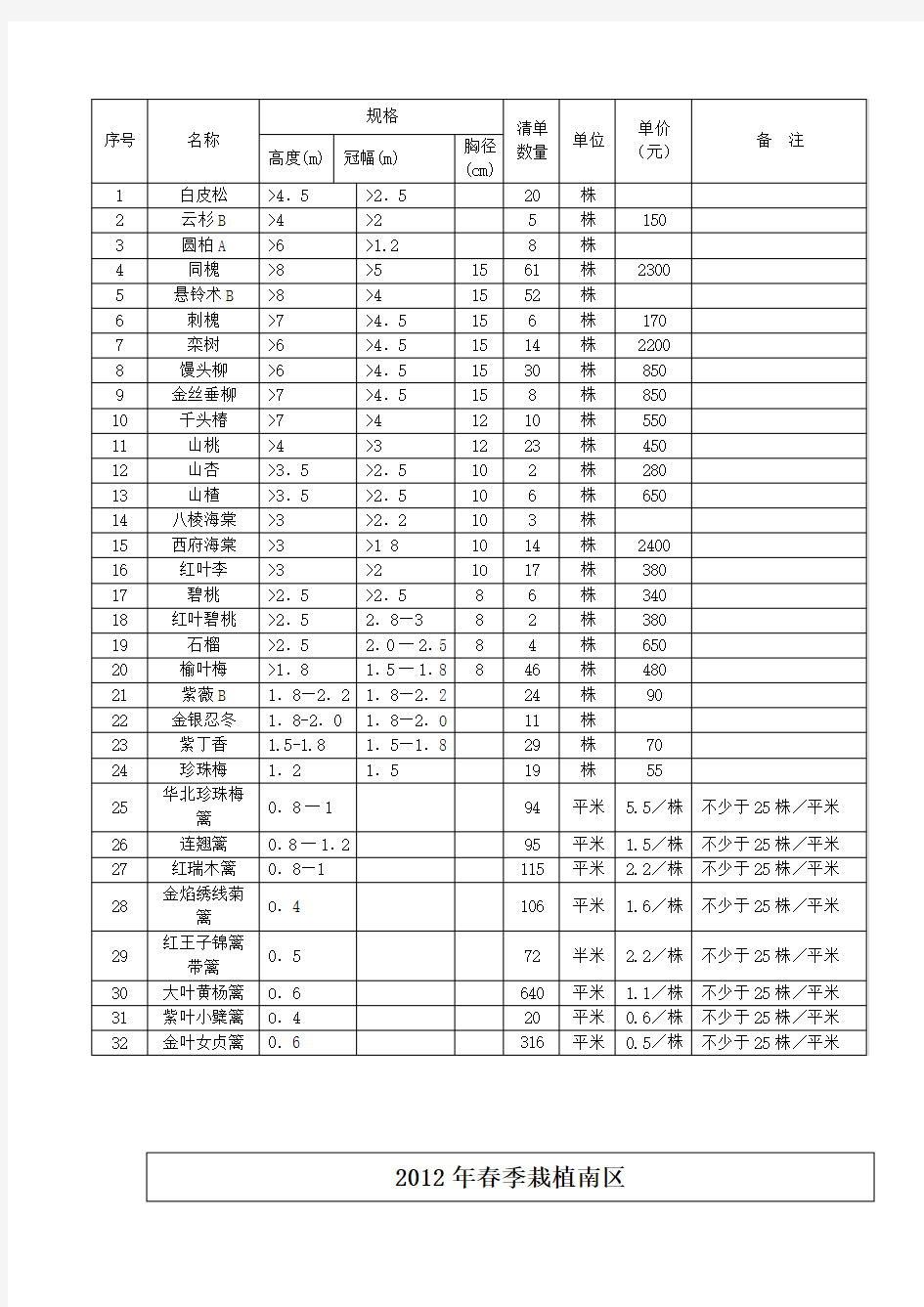 各种苗木清单