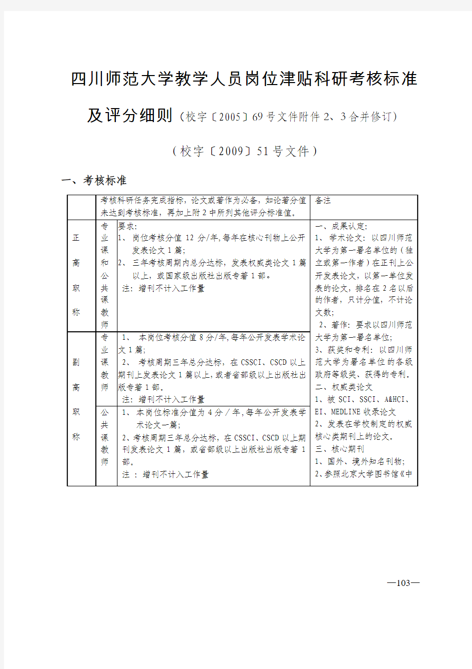 18权威类期刊-附件2-四川师范大学教学人员岗位津贴科研考核标准及评分细则