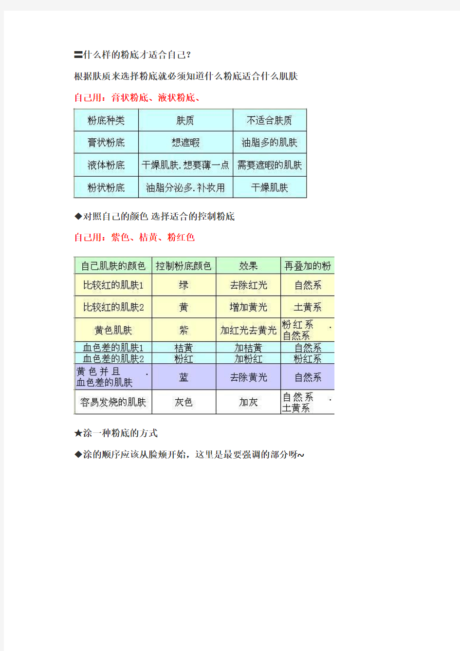 化妆技巧--献给不会化妆的女孩